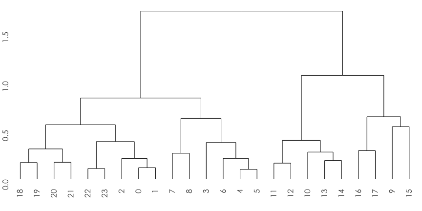 plot of chunk cluster-heatmap-12