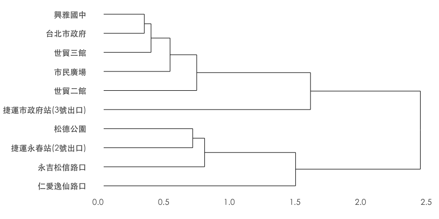 plot of chunk cluster-heatmap-8