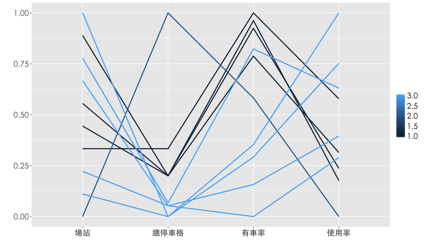 plot of chunk clustering-2