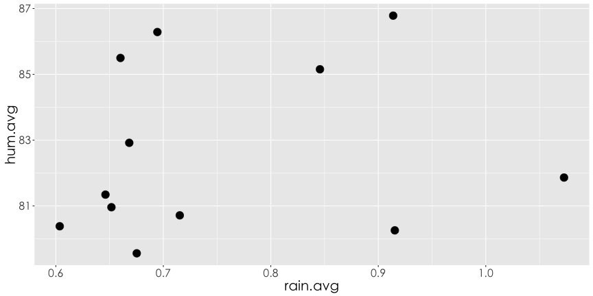 plot of chunk scale1