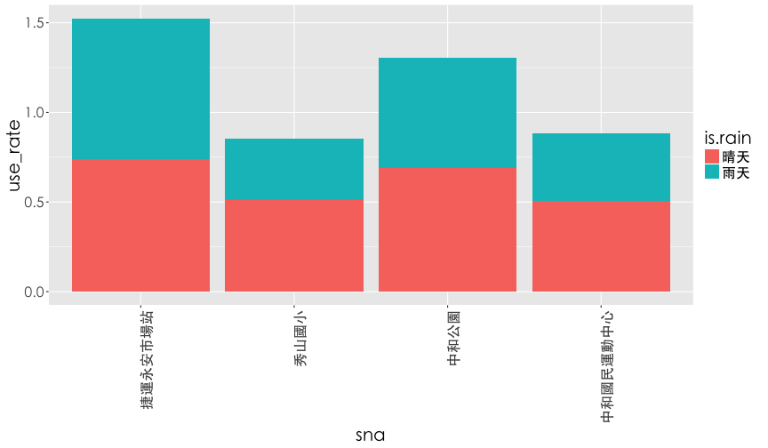plot of chunk ubar1