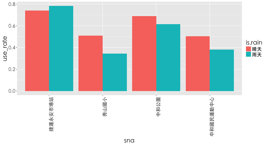 plot of chunk ubar2