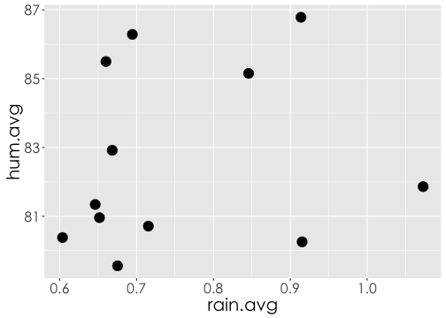 plot of chunk ubike.site.wet.rainfall2