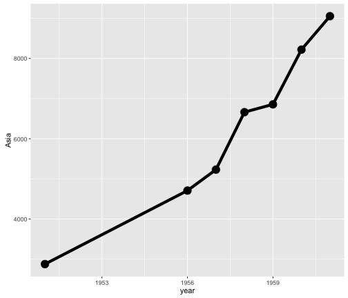plot of chunk unnamed-chunk-10