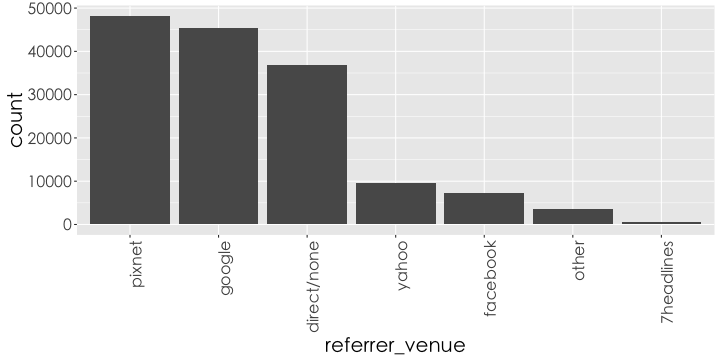 plot of chunk unnamed-chunk-7