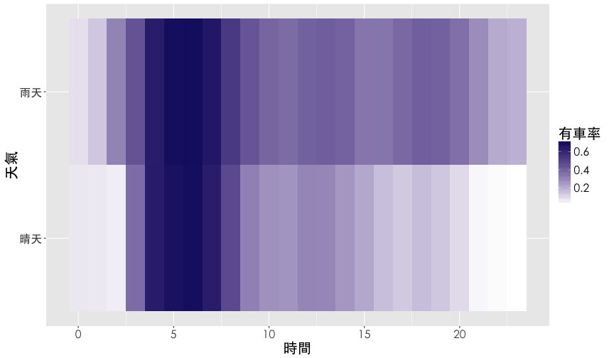 plot of chunk weather-heatmap-2