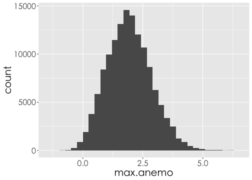 plot of chunk wind1