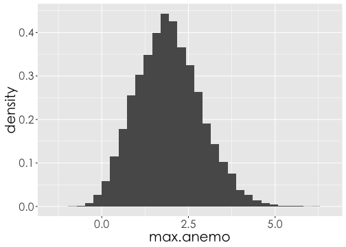 plot of chunk wind2