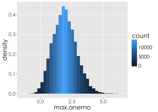 plot of chunk wind3