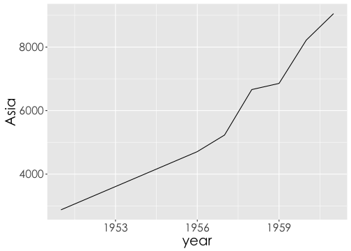 plot of chunk wp6