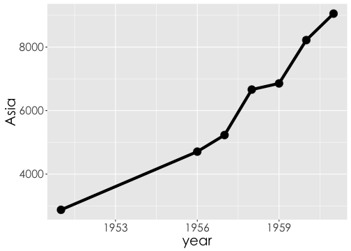 plot of chunk wp7
