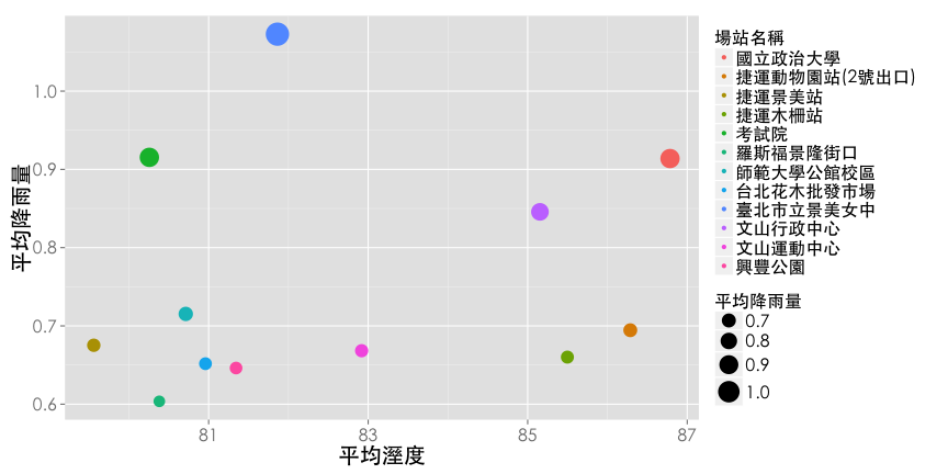 plot of chunk scale1