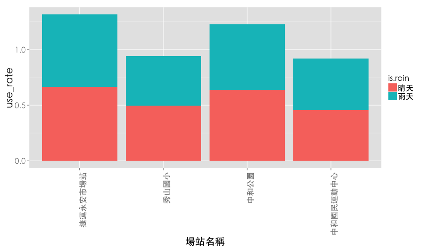 plot of chunk ubar1