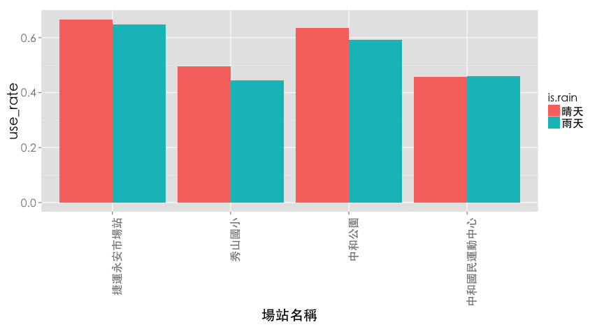 plot of chunk ubar2