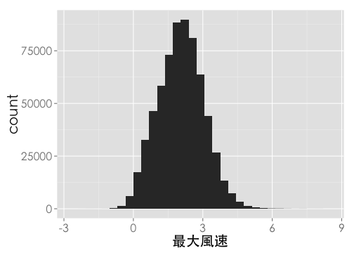 plot of chunk wind1