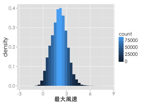 plot of chunk wind3