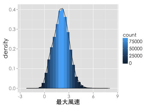 plot of chunk wind4