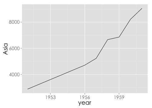 plot of chunk wp6