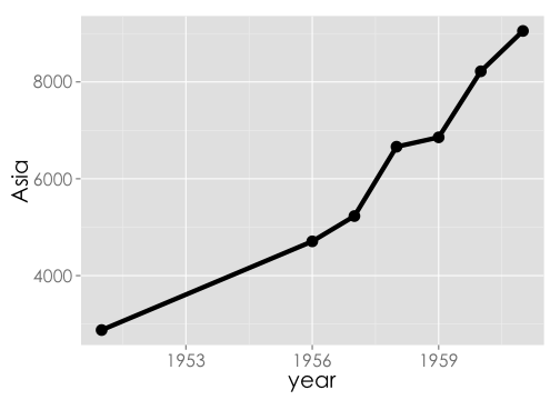 plot of chunk wp7